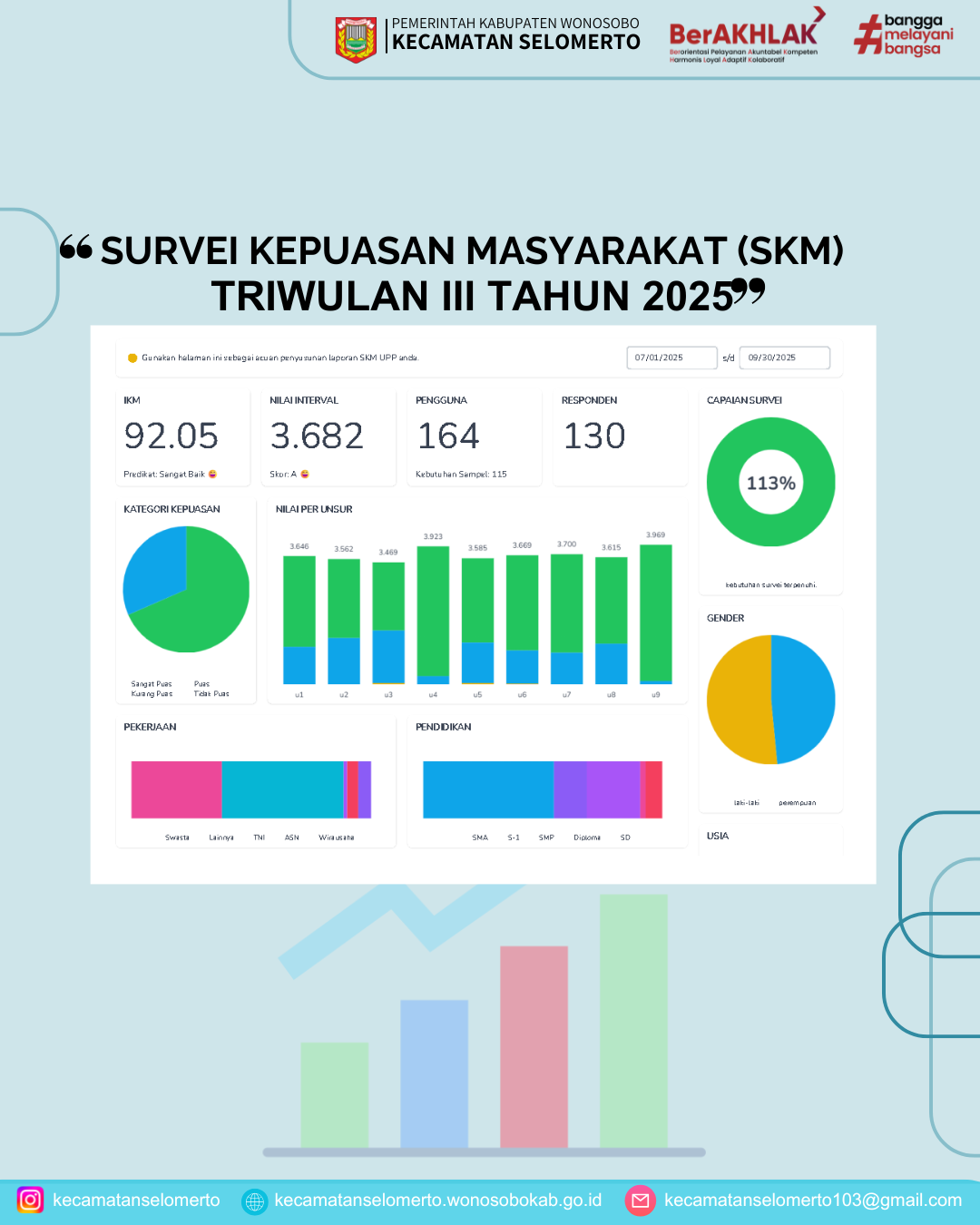 SKM Kecamatan Selomerto